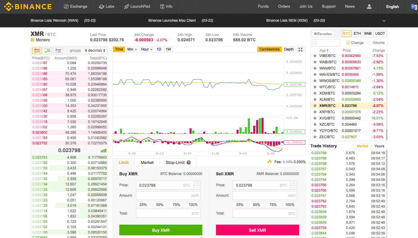 Binance Review Binance Review