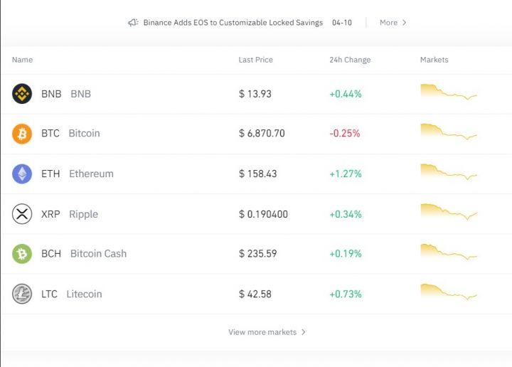 Binance Review Binance Review