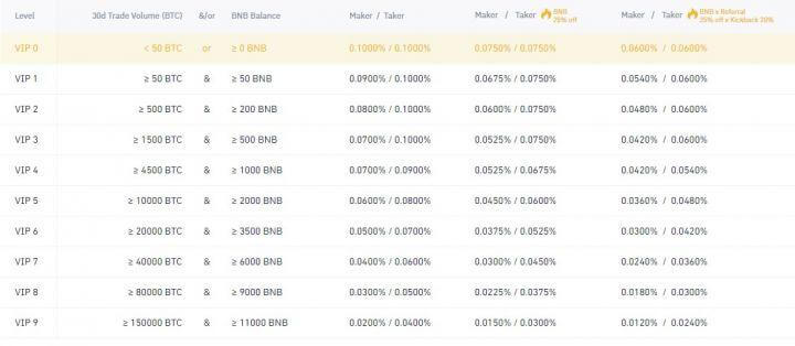 Rishikim Binance Rishikim Binance