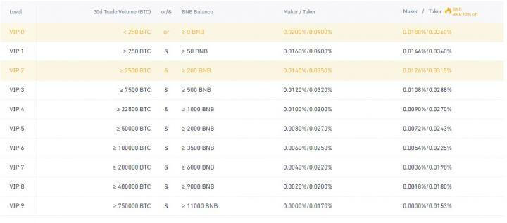 Rishikim Binance Rishikim Binance