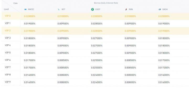 Rishikim Binance Rishikim Binance