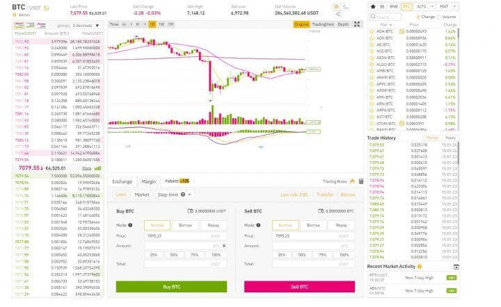 Rishikim Binance Rishikim Binance