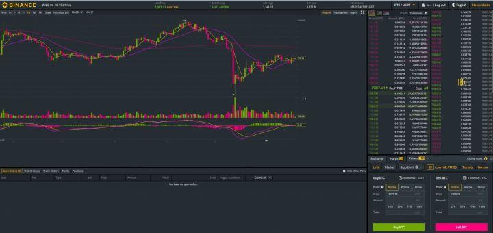 Rishikim Binance Rishikim Binance