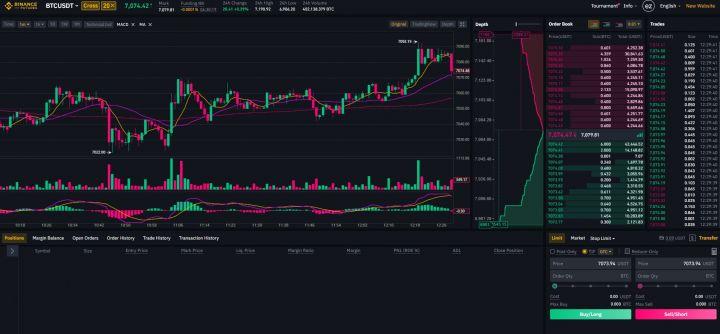 Rishikim Binance Rishikim Binance