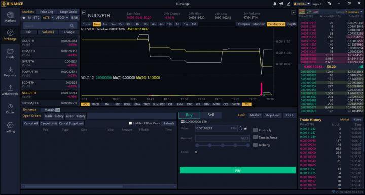 Rishikim Binance Rishikim Binance
