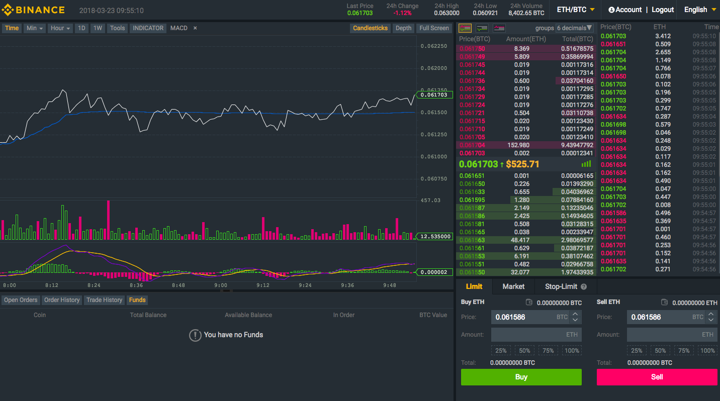 Binance Review Binance Review