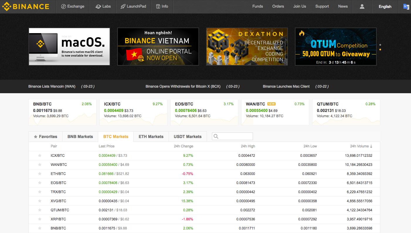 Binance Review Binance Review