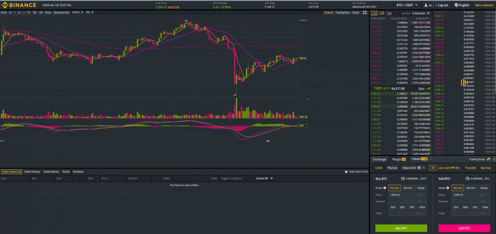 Binance Review Binance Review