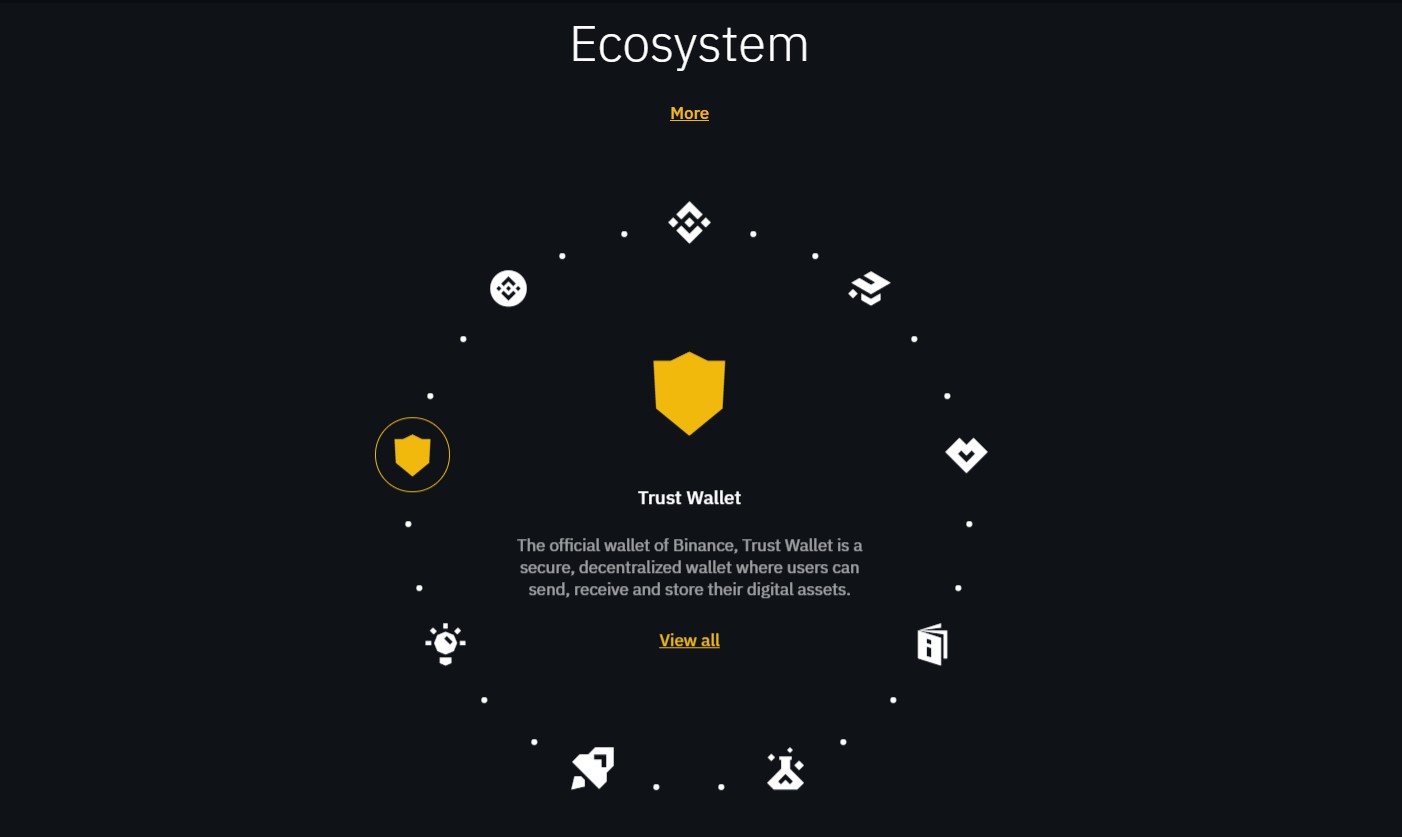 Binance Review Binance Review