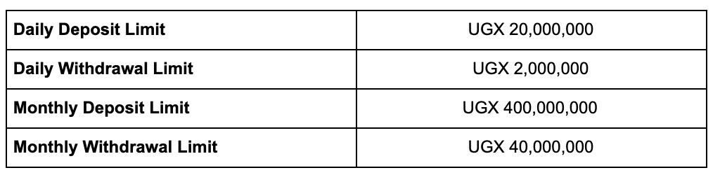 Penapena me te tango i te Shilling Ugandan (UGX) i te Binance Penapena me te tango i te Shilling Ugandan (UGX) i te Binance
