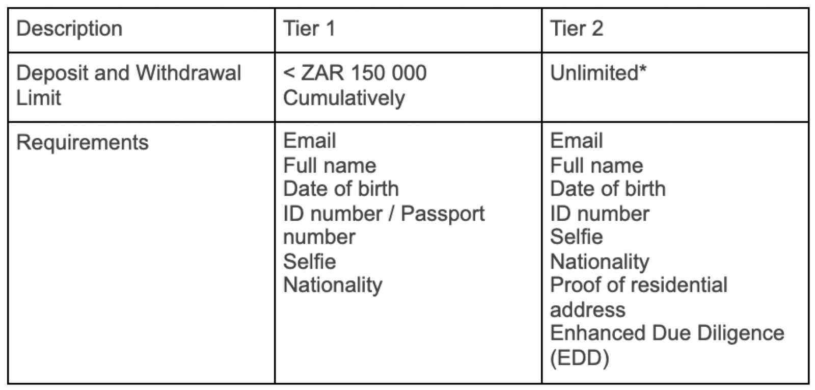 Deposit sa South Africa Rand (ZAR) sa Binance pinaagi sa Web ug Mobile App Deposit sa South Africa Rand (ZAR) sa Binance pinaagi sa Web ug Mobile App