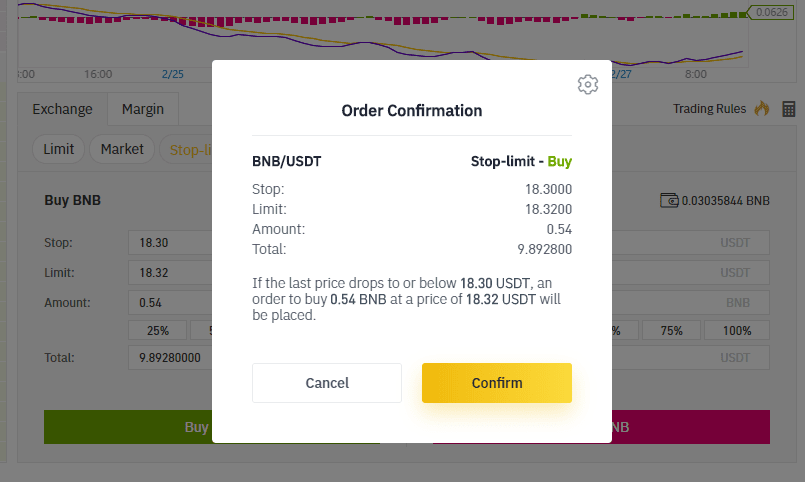 How to Use the Stop-Limit on Binance How to Use the Stop-Limit on Binance
